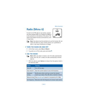 Page 112[ 103 ]Menu functions
Radio (Menu 6)
To listen to the FM radio on your phone, connect 
the Stereo Headset (HDS-3) or Headset Kit (HDB-4) 
to the connector on the bottom of the phone. The 
leads of the headset function as the antenna, so let 
it hang freely.
Note: Your phone must be switched on to use this function. Do
 not 
switch the phone on when wireless phone use is prohibited or 
when it may cause interference or danger.
  TURN THE RADIO ON AND OFF
 At the Start screen, press 
Menu 6 (
Radio). 
...