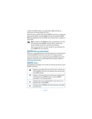 Page 135[ 126 ] include the xHTML browser, Java applications, MMS, and dial-up 
connections for making digital data calls.
Enhanced general packet radio service (EGPRS), also known as enhanced 
data rates for global revolution (EDGE), may also be available. EGPRS/
EDGE technology works just like GPRS, but the connection is roughly 2-3 
times faster.
Note: In order to use (E)GPRS for dial-up connections, you must 
first subscribe to the (E)GPRS network service. Contact your 
service provider for details on...