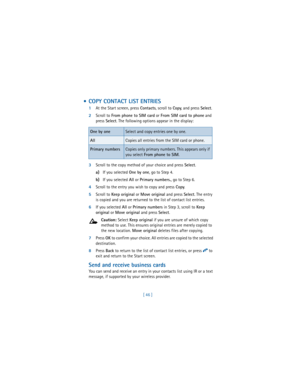 Page 55[ 46 ]
  COPY CONTACT LIST ENTRIES
1At the Start screen, press 
Contacts, scroll to 
Copy, and press 
Select.
2Scroll to 
From phone to SIM card or 
From SIM card to phone and 
press 
Select. The following options appear in the display:
3Scroll to the copy method of your choice and press 
Select. 
a)If you selected 
One by one, go to Step 4.
b)If you selected 
All or 
Primary numbers., go to Step 6.
4Scroll to the entry you wish to copy and press 
Copy.
5Scroll to 
Keep original or 
Move original and...