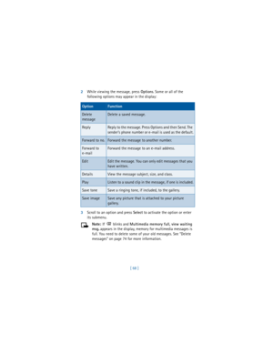 Page 77[ 68 ] 2While viewing the message, press 
Options. Some or all of the 
following options may appear in the display:
3Scroll to an option and press 
Select to activate the option or enter 
its submenu.
Note: If  blinks and 
Multimedia memory full, view waiting 
msg. appears in the display, memory for multimedia messages is 
full. You need to delete some of your old messages. See “Delete 
messages” on page 74 for more information.
OptionFunction
Delete 
messageDelete a saved message.
ReplyReply to the...