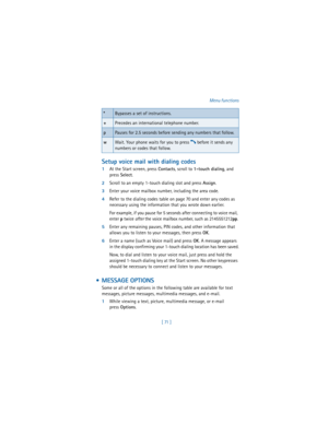 Page 80[ 71 ]Menu functions
Setup voice mail with dialing codes
1At the Start screen, press 
Contacts, scroll to 
1-touch dialing, and 
press 
Select.
2Scroll to an empty 1-touch dialing slot and press 
Assign.
3Enter your voice mailbox number, including the area code.
4Refer to the dialing codes table on page 70 and enter any codes as 
necessary using the information that you wrote down earlier.
For example, if you pause for 5 seconds after connecting to voice mail, 
enter 
p twice after the voice mailbox...