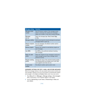 Page 85[ 76 ] OVERWRITE SETTINGS FOR TEXT, E-MAIL, AND PICTURE MESSAGES
When the message memory is full, your phone cannot send or receive any 
new messages. However, you can set your phone to automatically replace 
old messages in the 
Inbox and 
Outbox folders when new ones arrive.
1Press 
Menu 
01-5-1 (
Messages > Message settings > Text messages). 
After a brief pause, a list of options appear in the display.
2Scroll to
 Overwriting in sent items or 
Overwriting in inbox and 
press 
Select. 
Message...
