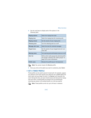 Page 92[ 83 ]Menu functions
4Use the scroll keys to display each of the options in the 
following table:
Note: You cannot rename the 
Normal profile.
5Once you arrive at the option you want to customize, press 
Select.
  SET A TIMED PROFILE
Timed profiles can be used to prevent missed calls. For example, suppose 
you attend an event that requires your phone be set to 
Silent before the 
event starts, but you forget to return it to 
Normal until long after the 
event. During this time, you have missed several...