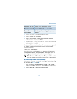 Page 98[ 89 ]Menu functions
2Scroll to the option of your choice and press 
Select.
3Scroll to 
Activate and press 
Select.
4Scroll to the destination to which your calls will be forwarded 
(such as 
To other no.) and press 
Select.
5Enter the number to which your calls, data, or other information will 
be forwarded and press 
OK.
Your phone calls the network to activate the feature you have requested. 
The network sends a confirmation note when the feature has been 
activated successfully.
CANCEL CALL...