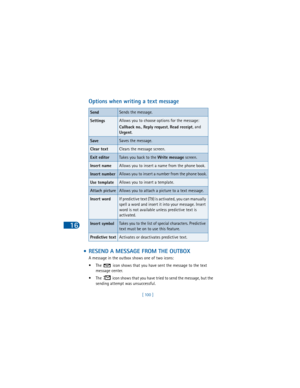 Page 10916
[ 100 ]
Options when writing a text message
 • RESEND A MESSAGE FROM THE OUTBOX
A message in the outbox shows one of two icons: 
• The   icon shows that you have sent the message to the text 
message center.
• The   icon shows that you have tried to send the message, but the 
sending attempt was unsuccessful.
SendSends the message.
SettingsAllows you to choose options for the message:
Callback no., 
Reply request, 
Read receipt, and 
Urgent.
SaveSaves the message.
Clear textClears the message screen....