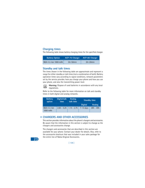 Page 147[ 138 ]
23
Charging times
The following table shows battery charging times for the specified charger. 
Standby and talk times
The times shown in the following table are approximate and represent a 
range for either standby or talk times (not a combination of both). Battery 
operation times vary according to signal conditions, network parameters 
set by the service provider, how you charge your phone and how you use 
your phone, and also the transmitting power level.
Warning: Dispose of used batteries in...