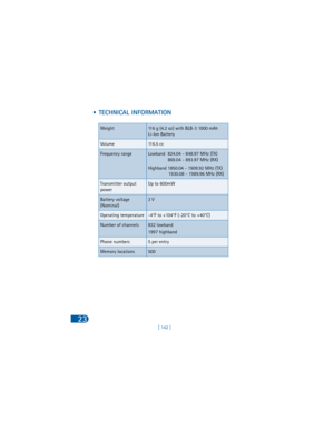 Page 151[ 142 ]
23
 • TECHNICAL INFORMATION
Weight116 g (4.2 oz) with BLB-3 1000 mAh 
Li-Ion Battery 
Volume11 6 . 5  c c
Frequency rangeLowband 824.04 - 848.97 MHz (TX)
                869.04 - 893.97 MHz (RX)
Highband 1850.04 - 1909.92 MHz (TX)
                1930.08 - 1989.96 MHz (RX)
Transmitter output 
powerUp to 600mW
Battery voltage 
(Nominal)3 V
Operating temperature-4°F to +104°F (-20°C to +40°C)
Number of channels832 lowband
1997 highband
Phone numbers5 per entry
Memory locations500 