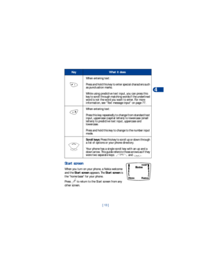 Page 20[ 13 ]Phone basics
4
Start screen
When you turn on your phone, a Nokia welcome 
and the Start screen appears. The Start screen is 
the “home base” for your phone. 
Press   to return to the Start screen from any 
other screen.When entering text:
Press and hold this key to enter special characters such 
as punctuation marks.
While using predictive text input, you can press this 
key to scroll through matching words if the underlined 
word is not the word you want to enter. For more 
information, see “Text...