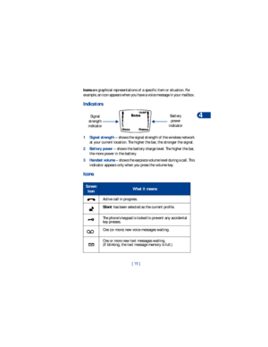 Page 22[ 15 ]Phone basics
4
Icons are graphical representations of a specific item or situation. For 
example, an icon appears when you have a voice message in your mailbox. 
Indicators
1 Signal strength – shows the signal strength of the wireless network 
at your current location. The higher the bar, the stronger the signal.
2 Battery power – shows the battery charge level. The higher the bar, 
the more power in the battery. 
3 Handset volume – shows the earpiece volume level during a call. This 
indicator...