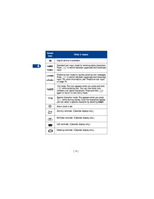 Page 234
[ 16 ] Digital service is available.
    Standard text input mode for entering alpha characters. 
Press   to switch between uppercase and lowercase 
input.
Predictive text mode for quickly entering text messages. 
Press   to switch between uppercase and lowercase 
input. For more information, see “Predictive text input” 
on page 78.
123 mode. This icon appears when you press and hold 
 while entering text. You can now enter only 
numbers (not alpha characters). Press and hold   
again to return to text...