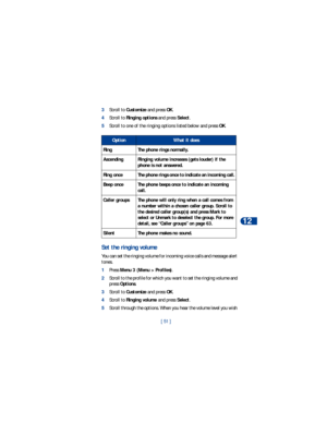 Page 58[ 51 ]Personalization
12
3Scroll to Customize and press OK.
4Scroll to Ringing options and press Select. 
5Scroll to one of the ringing options listed below and press OK.
Set the ringing volume
You can set the ringing volume for incoming voice calls and message alert 
tones. 
1Press Menu 3 (Menu > Profiles).
2Scroll to the profile for which you want to set the ringing volume and 
press Options.
3Scroll to Customize and press OK.
4Scroll to Ringing volume and press Select. 
5Scroll through the options....