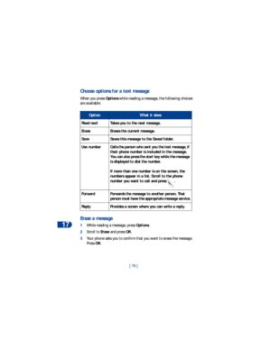 Page 8517
[ 78 ]
Choose options for a text message
When you press Options while reading a message, the following choices 
are available:
Erase a message
1While reading a message, press Options.
2Scroll to Erase and press OK. 
3Your phone asks you to confirm that you want to erase the message. 
Press OK.
OptionWhat it does
Read nextTakes you to the next message.
EraseErases the current message.
SaveSaves this message to the Saved folder.
Use numberCalls the person who sent you the text message, if 
their phone...