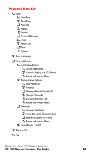 Page 91Section 3: Using PCS Service Features
3A: PCS Service Features - The Basics 84
Voicemail Menu Key
 Listen 
 Date/Time 
 Send Reply  
 Advance 
 Replay 
 Rewind 
 Forward Message 
 Erase  
 Return Call  
 Save  
 Options
 Send a Message
 Personal Options 
 Notification Options 
 Phone Notification 
  Numeric Paging to a PCS Phone 
 Return to Previous Menu 
 Administrative Options 
 Skip Passcode 
 Autoplay 
  Message Date & Time On/Off 
 Change Passcode 
 Group Distribution List 
 Return to Previous Menu...