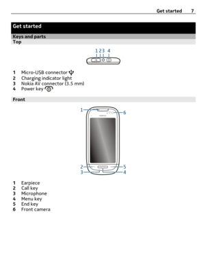 Page 7Get started
Keys and partsTop
1Micro-USB connector 2Charging indicator light
3Nokia AV connector (3.5 mm)
4Power key 
Front
1Earpiece
2Call key
3Microphone
4Menu key
5End key
6Front cameraGet started 7 