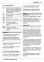 Page 25Connectivity indicators
Bluetooth is active.  indicates
that your device is sending data.
If the indicator is blinking, your
device is trying to connect to
another device.
You have connected a USB cable
to your device.
GPS is active.
The device is synchronising.
You have connected a
compatible headset to the
device.
You have connected a
compatible text phone to the
device.
Shortcuts
To switch between open applications,
press and hold the menu key.
Leaving applications running in the
background increases...