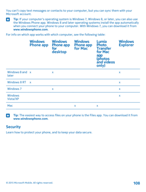 Page 108You can’t copy text messages or contacts to your computer, but you can sync them with your Microsoft account.Tip: If your computer's operating system is Windows 7, Windows 8, or later, you can also use the Windows Phone app. Windows 8 and later operating systems install the app automatically when you connect your phone to your computer. With Windows 7, you can download it from www.windowsphone.com.
For info on which app works with which computer, see the following table:
Windows Phone appWindows...