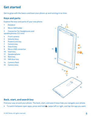 Page 5Get started
Get to grips with the basics and have your phone up and running in no time.
Keys and parts
Explore the keys and parts of your new phone. 
1Earpiece
2Micro-SIM holder
3 Connector for headphones and speakerphones (3.5 mm) 
4 Front camera 5Volume keys6 Power/Lock key 7 Camera key 8Search key 9Micro-USB connector 10 Start key11 Speakerphone12 Back key 13 SIM door key 
14 Camera flash 15 Camera lens
Back, start, and search key
Find your way around your phone. The back, start, and search keys help...