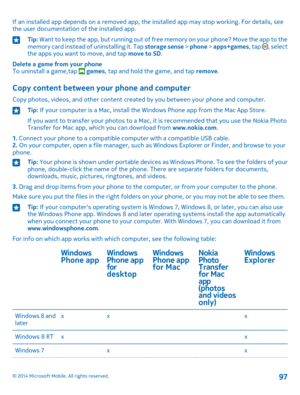 Page 97If an installed app depends on a removed app, the installed app may stop working. For details, see the user documentation of the installed app.Tip: Want to keep the app, but running out of free memory on your phone? Move the app to the memory card instead of uninstalling it. Tap storage sense > phone > apps+games, tap , select the apps you want to move, and tap move to SD.
Delete a game from your phoneTo uninstall a game,tap  games, tap and hold the game, and tap remove.
Copy content between your phone...