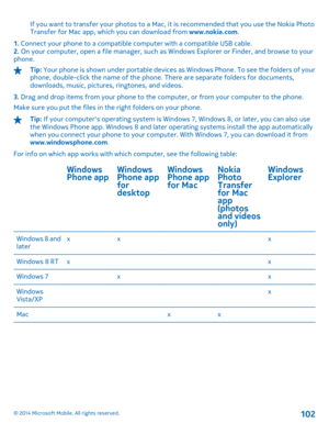 Page 102If you want to transfer your photos to a Mac, it is recommended that you use the Nokia Photo Transfer for Mac app, which you can download from  www.nokia.com. 
1.  Connect your phone to a compatible computer with a compatible USB cable. 2.  On your computer, open a file manager, such as Windows Explorer or Finder, and browse to your phone.
Tip:  Your phone is shown under portable devices as Windows Phone. To see the folders of your phone, double-click the name of the phone. There are separate folders for...