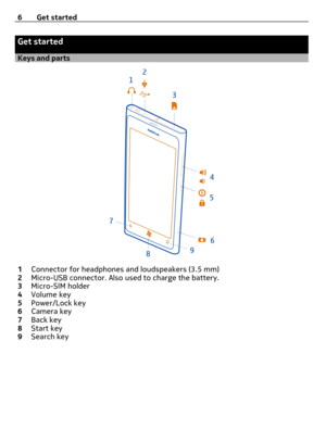 Page 6Get started
Keys and parts
1Connector for headphones and loudspeakers (3.5 mm)
2Micro-USB connector. Also used to charge the battery.
3Micro-SIM holder
4Volume key
5Power/Lock key
6Camera key
7Back key
8Start key
9Search key 6 Get started 