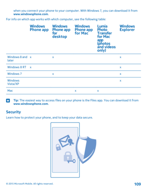Page 109when you connect your phone to your computer. With Windows 7, you can download it from www.windowsphone.com.
For info on which app works with which computer, see the following table:
Windows Phone appWindows Phone app for desktop
Windows Phone app for Mac
Lumia Photo Transfer for Mac app (photos and videos only)
Windows ExplorerWindows 8 and laterxxxWindows 8 RTxxWindows 7xxWindows Vista/XPxMacxxTip: The easiest way to access files on your phone is the Files app. You can download it from...
