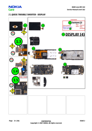 Page 33
33CONFIDENTIAL
Copyright © 2007 NOKIA. All rights reserved.8600 Luna RM-64
Page(36)ISSUE 2
Service Manual Level &2
QUICK TROUBLE SHOOTER - DISPLAY 21. 