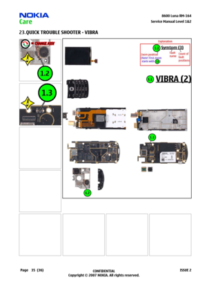 Page 35
35CONFIDENTIAL
Copyright © 2007 NOKIA. All rights reserved.8600 Luna RM-64
Page(36)ISSUE 2
Service Manual Level &2
QUICK TROUBLE SHOOTER - VIBRA 23. 