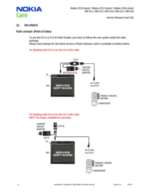 Page 12 Nokia 2320 classic / Nokia 2323 classic / Nokia 2330 classic
RM-512 / RM-513 / RM-514 / RM-515 / RM-543
Service Manual Level 1&2
 
12 
Confidential  Copyright © 2009 NOKIA  All rights reserved Version 2.0 ISSUE 1  
10. SW-UPDATE 
Flash concept- (Point of Sales) 
To use the FLS-5 or FLS-4s Flash Dongle, you have to follow the user guide inside the sales 
package. 
Please check always for the latest version of flash software, wich is available on Nokia Online. 
 
For flashing with FLS-5 use the CA-112DS...