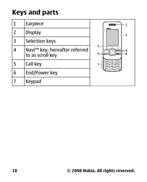 Page 19Keys and parts
1Earpiece
2Display
3Selection keys
4Navi™ key; hereafter referred
to as scroll key
5Call key
6End/Power key
7Keypad
© 2008 Nokia. All rights reserved. 18 