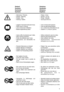 Page 5Simboli
Symbols
Symboles
SymboleSímbolos
Symbolen
Simbolos
™‡Ì‚ÔÏÔ
5
– Attenzione / Pericolo.
– Danger / Warning.
– Danger / Avis.
– Achtung / Gefahr.– Peligro / Aviso.
– Gevaar / Let op.
– Perigo / Atenção
–¶ÚÔÛÔ¯‹/Î›Ó‰˘ÓÔ˜
– Leggere il manuale di istruzioni d’uso.
– Read owner’s manual.
– Lire le manuel de l’utilisateur.
– Bedienungsanleitung lesen.– Leer el manual del operano.
– Lees de gebruiksaanwijzing.
– Ler o manual de instruções de uso
–¢È·‚¿ÛÙÂ ÙÈ˜ Ô‰ËÁ›Â˜ ¯Ú‹ÛË˜
– Usare cuffie di protezione...