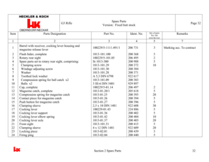 Page 35 
                                                                                             Section 2 Spare Parts                                                                                          32 HECKLER & KOCH 
 
OBERNDORF/NECKAR
 G3 Rifle Spare Parts 
Version:  Fixed butt stock  
Page 32 
Item  Parts Designation  Part No.  Ident. No. 
Qty of parts 
Per 100 
arms/devices
 Remarks 
1 2  3 4 5 7 1 Barrel with receiver, cocking lever housing and 
magazine release lever 100229/5-1111.491/1  206...