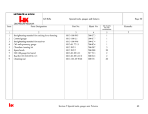 Page 43 
                                                                                Section 3 Special tools, gauges and fixtures                                                                      40   HECKLER & KOCH 
 
OBERNDORF/NECKAR
 G3 Rifle  Special tools, gauges and fixtures  
Page 40 
Item  Parts Designation  Part No.  Ident. No. 
Qty of parts 
Per 100 
arms/devices
 Remarks 
1 2  3 4 5 7 1  Straightening mandrel for cocking lever housing  1013-100 W5  300 573  1   2  Control gauge  1013-100 L1...