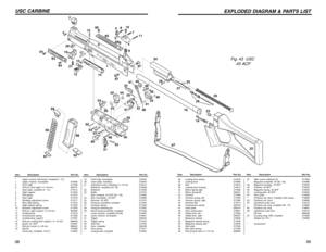 Page 2039
EXPLODED DIAGRAM & PARTS LIST
38USC CARBINE
Item Description Part No. Item Description Part No.36 Locking lever spring 214616
37 Locking lever 219095
38 Bolt 214615
39 Locking lever housing 214613
40 Elbow spring right 217946
41 Elbow spring left 205201
42 Hammer 217936
43 Hammer spring, left 217533
44 Hammer spring, right 217585
45 Notched disk 217614
46 Compression spring 205418
47 Index plate 205419
48 Axle, locking lever 219521
49 Safety lever, left 217945
50 Safety lever, right 205437
51 Magazine...