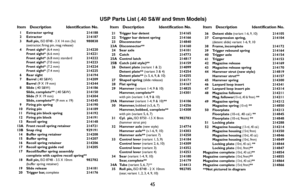 Page 4545 45
Item Description Identification No. Item Description Identification No.
Item Description Identification No.
USP Parts List (.40 S&W and 9mm Models)
1 Extractor spring 214188
2 Extractor 214187
3 Roll pin,
ISO 8748 - 3 X 14 mm (3x)980838
(extractor, firing pin, mag release)
4 Front sight* (6.4 mm)214220
Front sight* (6.6 mm)214221
Front sight* (6.8 mm) 
standard214222
Front sight*(7.0 mm)214223
Front sight* (7.2 mm)214224
Front sight* (7.4 mm)214225
6 Rear sight 214194
7 Barrel (.40 S&W)214209...