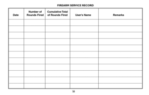Page 5858
FIREARM SERVICE RECORD
Number of Cumulative Total
Date Rounds Fired of Rounds Fired User’s Name Remarks
____________________________________________________________________________________________________
____________________________________________________________________________________________________
____________________________________________________________________________________________________...