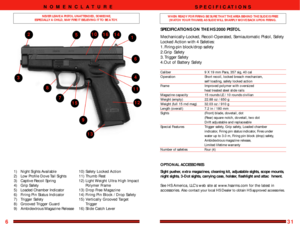 Page 66NEVER LEAVE A PISTOL UNAT T E N D E D, SOMEONE, 
E S P E C I A L LY A CHILD, MAY FIRE IT BELIEVING IT TO BE A TOY.1)Night Sights Available
2)Low Profile Dove Tail Sights
3)Captive Recoil Spring
4)Grip Safety
5)Loaded Chamber Indicator
6)Firing Pin Status Indicator
7 )Trigger Safety
8 )G r o oved Trigger Guard
9)Ambidextrous Magazine Release1 0 )Safety Locked A c t i o n
1 1 )Thumb Rest
1 2 )Light Weight Ultra High Impact
Polymer Fra m e
1 3 )Drop Free Magazine
1 4 )Firing Pin Block / Drop Safety
1 5...