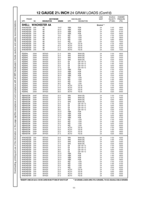 Page 1111
SHELL:  WINCHESTER AAGrams**WINCHESTER 2 0 9 PB 19.0* REM. FIG8 2 41145 4900
WINCHESTER 2 0 9 PB 20.5* REM. FIG8 2 41200 5400
WINCHESTER 2 0 9 PB 22.0* REM. FIG8 2 41255 6100
WINCHESTER 2 0 9 PB 23.5* REM. FIG8 2 41320 6800
WINCHESTER 2 0 9 PB 19.0 FED.12S0 241155 5200
WINCHESTER 2 0 9 PB 20.0 FED.12S0 241195 5800
WINCHESTER 2 0 9 PB 21.5 FED.12S0 241260 6600
WINCHESTER 2 0 9 PB 23.0 FED.12S0 241325 7500
WINCHESTER 2 0 9 PB 19.0ACTIV TG-30 2 41135 4900
WINCHESTER 2 0 9 PB 20.5ACTIV TG-30 2 41205 5700...