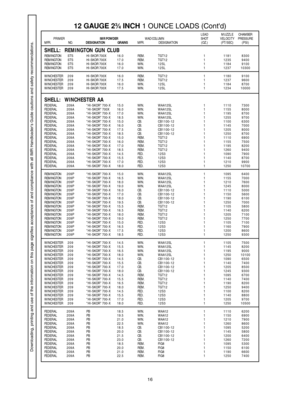 Page 1616
SHELL:  REMINGTON GUN CLUBREMINGTONSTSHI-SKOR 700X 16.0 REM. TGT12 11181 8300
REMINGTONSTSHI-SKOR 700X 17.0 REM. TGT12 11235 9400
REMINGTONSTSHI-SKOR 700X 16.0 WIN.12SL 11184 9100
REMINGTONSTSHI-SKOR 700X 17.0 WIN.12SL 11237 10300
WINCHESTER 2 0 9 HI-SKOR 700X 16.0 REM. TGT12 11180 9100
WINCHESTER 2 0 9 HI-SKOR 700X 17.5 REM. TGT12 11237 9600
WINCHESTER 2 0 9 HI-SKOR 700X 16.0 WIN.12SL 11184 8700
WINCHESTER 2 0 9 HI-SKOR 700X 17.5 WIN.12SL 11234 10000
SHELL:  WINCHESTER AAFEDERAL209A “HI-SKOR” 700-X...