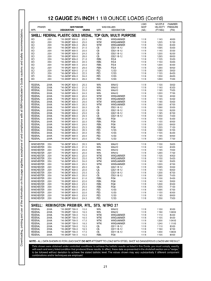 Page 2121
SHELL: FEDERAL PLASTIC GOLD MEDAL, TOP GUN, MULTI PURPOSECCI209“HI-SKOR” 800-X 23.5 WTW WINDJAMMER 1 1 / 81145 4800
CCI209“HI-SKOR” 800-X 25.0 WTW WINDJAMMER 1 1 / 81205 5700
CCI209“HI-SKOR” 800-X 26.0 WTW WINDJAMMER 1 1 / 81250 6300
CCI209“HI-SKOR” 800-X 21.5 CBCB2118-12 11/81095 5000
CCI209“HI-SKOR” 800-X 23.0 CBCB2118-12 11/81145 5500
CCI209“HI-SKOR” 800-X 24.5 CBCB2118-12 11/81205 6200
CCI209“HI-SKOR” 800-X 26.0 CBCB2118-12 11/81265 6800
CCI209“HI-SKOR” 800-X 21.0 REM. FIG 8 1 1 / 81105 5500...