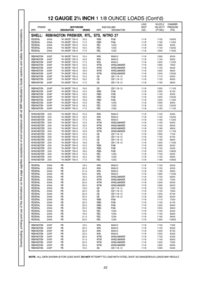 Page 2222
SHELL:  REMINGTON PREMIER, RTL, STS, NITRO 27FEDERAL209A “HI-SKOR” 700-X 16.5 REM. FIG8 1 1 / 81150 10000
FEDERAL209A “HI-SKOR” 700-X 17.5 REM. FIG8 1 1 / 81195 11000
FEDERAL209A “HI-SKOR” 700-X 15.0 FED.12S3 11/81095 9300
FEDERAL209A “HI-SKOR” 700-X 16.0 FED.12S3 11/81135 10200
FEDERAL209A “HI-SKOR” 700-X 17.5 FED.12S3 11/81200 11500
REMINGTON209P “HI-SKOR” 700-X 15.0 WIN. WAA12 1 1 / 81090 8500
REMINGTON209P “HI-SKOR” 700-X 16.0 WIN. WAA12 1 1 / 81140 9600
REMINGTON209P “HI-SKOR” 700-X 17.5 WIN....