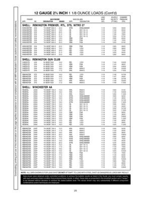 Page 2525
SHELL:  REMINGTON PREMIER, RTL, STS, NITRO 27WINCHESTER 2 0 9 “HI-SKOR” 800-X 23.5 WTW WINDJAMMER 1 1 / 81250 8400
WINCHESTER 2 0 9 “HI-SKOR” 800-X 19.5 CBCB1118-12 11/81100 6500
WINCHESTER 2 0 9 “HI-SKOR” 800-X 20.5 CBCB1118-12 11/81145 7200
WINCHESTER 2 0 9 “HI-SKOR” 800-X 21.5 CBCB1118-12 11/81190 7800
WINCHESTER 2 0 9 “HI-SKOR” 800-X 23.0 CBCB1118-12 11/81250 8700
WINCHESTER 2 0 9 “HI-SKOR” 800-X 19.5 REM. FIG8 1 1 / 81095 6500
WINCHESTER 2 0 9 “HI-SKOR” 800-X 20.5 REM. FIG8 1 1 / 81140 7200...