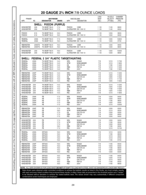 Page 2929
SHELL:  FIOCCHI (PURPLE)WINCHESTER 2 0 9 HI-SKOR 700-X 17.0 FIOCCHI 12GW 1  1/81145 8800
WINCHESTER 2 0 9 HI-SKOR 700-X 17.5 CLAYBUSTER CB-1100-12 1 1/81145 8000
FIOCCHI 6 1 6 HI-SKOR 700-X 18.0 FIOCCHI 12GW 1  1/81200 9800
FIOCCHI 6 1 6 HI-SKOR 700-X 18.5 CLAYBUSTER CB-1100-12 1 1/81200 9000
FEDERAL209A HI-SKOR 700-X 17.5 FIOCCHI 12GW 1 1/81200 10600
FEDERAL209A HI-SKOR 700-X 18.0 CLAYBUSTER CB-1100-12 1 1/81200 9700
REMINGTON209STS HI-SKOR 700-X 18.0 FIOCCHI 12GW 1 1/81200 9900
REMINGTON209STS...