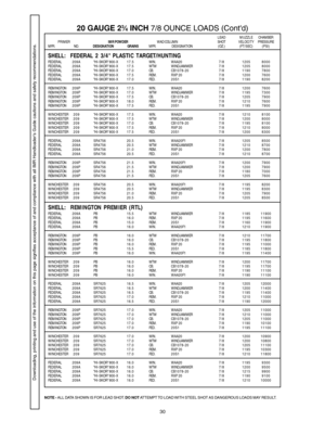 Page 3030
SHELL:  FEDERAL 2 3/4 PLASTIC TARGET/HUNTINGFEDERAL209A HI-SKOR 800-X 17.5 WIN. WAA20 7 / 81205 8000
FEDERAL209A HI-SKOR 800-X 17.5 WTW WINDJAMMER 7 / 81205 8000
FEDERAL209A HI-SKOR 800-X 17.0 CB.CB1078-20 7/81190 7800
FEDERAL209A HI-SKOR 800-X 17.5 REM. RXP 20 7 / 81200 7600
FEDERAL209A HI-SKOR 800-X 17.0 FED.20S1 7/81190 8200
REMINGTON209P HI-SKOR 800-X 17.5 WIN. WAA20 7 / 81200 7600
REMINGTON209P HI-SKOR 800-X 17.0 WTW WINDJAMMER 7 / 81195 7300
REMINGTON209P HI-SKOR 800-X 17.5 CB.CB1078-20 7/81205...