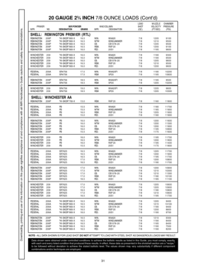 Page 3131
SHELL:  REMINGTON PREMIER (RTL)REMINGTON209P HI-SKOR 800-X 16.5 WIN. WAA20 7 / 81205 9100
REMINGTON209P HI-SKOR 800-X 16.5 WTW WINDJAMMER 7 / 81210 9500
REMINGTON209P HI-SKOR 800-X 16.0 CB.CB1078-20 7/81205 9500
REMINGTON209P HI-SKOR 800-X 16.5 REM. RXP 20 7 / 81200 9100
REMINGTON209P HI-SKOR 800-X 16.0 FED.20S1 7/81195 9600
WINCHESTER 2 0 9 HI-SKOR 800-X 16.0 WIN. WAA20 7 / 81190 9300
WINCHESTER 2 0 9 HI-SKOR 800-X 16.0 WTW WINDJAMMER 7 / 81190 9500
WINCHESTER 2 0 9 HI-SKOR 800-X 16.0 CB.CB1078-20...