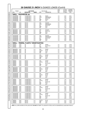 Page 3232
SHELL:  WINCHESTER AAWINCHESTER 2 0 9 HI-SKOR 800-X 16.5 WIN. WAA20 7 / 81205 9900
WINCHESTER 2 0 9 HI-SKOR 800-X 16.5 WTW WINDJAMMER 7 / 81200 10300
WINCHESTER 2 0 9 HI-SKOR 800-X 16.0 CB.CB1078-20 7/81190 9600
WINCHESTER 2 0 9 HI-SKOR 800-X 16.5 REM. RXP 20 7 / 81210 9400
WINCHESTER 2 0 9 HI-SKOR 800-X 16.0 FED.20S1 7/81190 9600
FEDERAL209ASR4756 18.0 WIN. WAA20F1 7 / 81190 10000
FEDERAL209ASR4756 18.5 WTW WINDJAMMER 7/81185 10000
FEDERAL209ASR4756 18.0 CB.CB1078-20 7/81195 10300
FEDERAL209ASR4756...