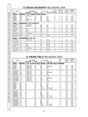 Page 3535
SHELL:  FEDERAL 2 3/4 PLASTIC GOLD MEDALFEDERAL209A HI-SKOR 700-X 17.5 FED12S3 20 8 001230 10900
FEDERAL209A PB 25.0 FED 12S4 20 8 001340 10900
FEDERAL209ASR7625 30.0 FED12S4 20 8 001410 10800
FEDERAL209A HI-SKOR 800-X 29.0 FED12S4 20 8 001465 10800
FEDERAL209ASR4756 37.0 WIN WAA12R 1 8 8 0 01545 10900
SHELL:  REMINGTON 2 3/4 NITRO 27REMINGTON209PSTS HI-SKOR 700-X 17.5 REM FIG8 2 0 8 0 01225 10700
FEDERAL209A HI-SKOR 700-X 17.0 REM FIG8 2 0 8 0 01210 10800
REMINGTON209PSTS PB 25.0 REM SP12 2 0 8 0...