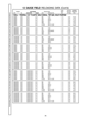 Page 3636
SHELL:  FEDERAL 2 3/4 PLASTIC GOLD MEDAL, TOP GUN, MULTI PURPOSEFEDERAL209ASR7625 27.0 FED.12S3 1 1/41270 10100
FEDERAL209ASR7625 29.0 FED.12S3 1 1/41325 11000
FEDERAL209ASR2725 27.0 WIN. WAA12  1 1/41275 10100
FEDERAL209ASR7625 28.5 WIN. WAA12 1 1/41330 11400
FEDERAL209ASR7625 27.0 REM. SP12 1 1/41280 10000
FEDERAL209ASR7625 28.5 REM. SP12 1 1/41330 11000
FEDERAL209ASR7625 26.5CLAYB.CB3118-12AR 1 1/41270 10100
FEDERAL209ASR7625 28.0CLAYB.CB3118-12AR 1 1/41320 10800
REMINGTON209PSR7625 28.0 FED.12S3 1...