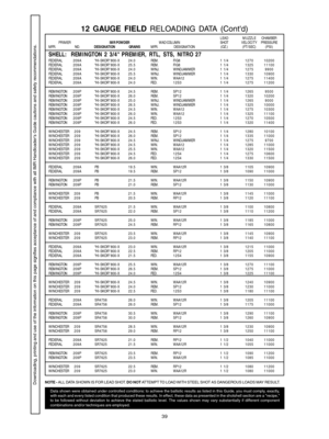 Page 3939
SHELL:  REMINGTON 2 3/4 PREMIER, RTL, STS, NITRO 27FEDERAL209A HI-SKOR 800-X 24.0 REM. FIG8 1 1/41270 10200
FEDERAL209A HI-SKOR 800-X 25.5 REM. FIG8 1 1/41325 11100
FEDERAL209A HI-SKOR 800-X 24.0 WINJ. WINDJAMMER 1 1/41275 9900
FEDERAL209A HI-SKOR 800-X 25.5 WINJ. WINDJAMMER 1 1/41330 10900
FEDERAL209A HI-SKOR 800-X 24.0 WIN. WAA12 1 1/41275 11400
FEDERAL209A HI-SKOR 800-X 24.0 FED.12S3 1 1/41275 11200
REMINGTON209P HI-SKOR 800-X 24.5 REM. SP12 1 1/41265 9500
REMINGTON209P HI-SKOR 800-X 26.0 REM. SP12...