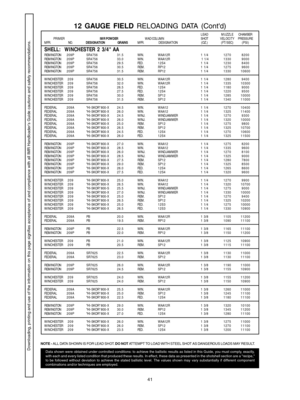 Page 4141
Data shown were obtained under controlled conditions: to achieve the ballistic results as listed in this Guide, you must comply, exactly,
with each and every listed condition that produced these results. In effect, these data as presented in the shotshell section are a recipe,
to be followed without deviation to achieve the stated ballistic level. The values shown may vary substantially if different component
combinations and/or techniques are employed. NOTE - ALL DATA SHOWN IS FOR LEAD SHOT. DO NOT...