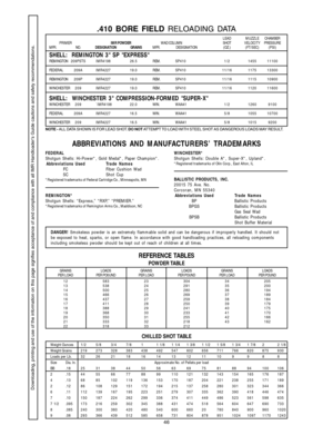 Page 4646
SHELL:  REMINGTON 3 SP EXPRESSREMINGTON209PSTS IMR4198 26.5 REM. SP410 1/21455 11100
FEDERAL209A IMR4227 19.0 REM. SP410 11/161175 13300
REMINGTON209P IMR4227 19.0 REM. SP410 11/161115 10900
WINCHESTER 2 0 9 IMR4227 19.0 REM. SP410 11/161120 11600
SHELL:  WINCHESTER 3 COMPRESSION-FORMED SUPER-XWINCHESTER 2 0 9 `IMR4198 22.0 WIN. WAA41 1/21260 9100
FEDERAL209A IMR4227 16.5 WIN. WAA41 5/81055 10700
WINCHESTER 2 0 9 IMR4227 16.5 WIN. WAA41 5/81015 9200
LEAD MUZZLECHAMBER
PRIMERIMR POWDERWAD COLUMN SHOT...